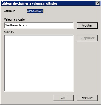 This diagram shows the ADSI Property Editor Dialog for the uPNSuffixes attribute