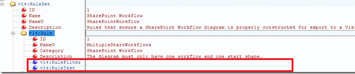XML de modèle de flux de travail Microsoft SharePoint
