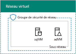 Phase 2 of the SharePoint 2016 dev/test farm in Azure infrastructure services