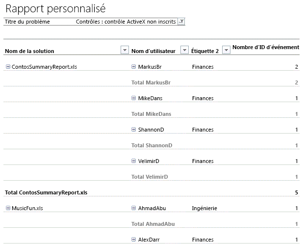 Illustre un rapport personnalisé montrant les contrôles ActiveX