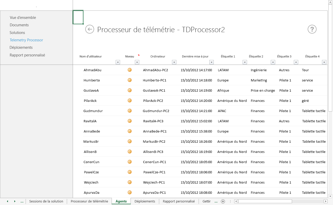 Capture d’écran de la feuille de calcul Agents qui est une feuille de calcul d’exploration de la page Processeur de télémétrie dans le Tableau de bord de télémétrie Office.