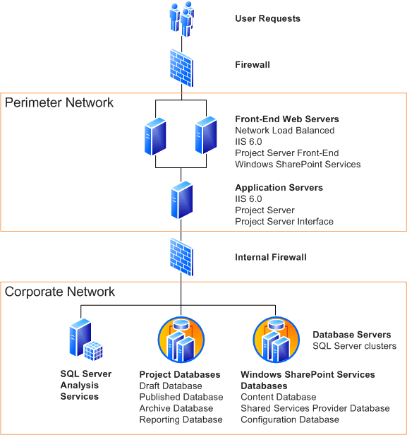 Scénario 4 : entreprise