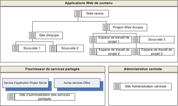 Infrastructure