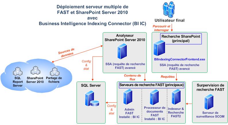 Business intelligence indexing connector