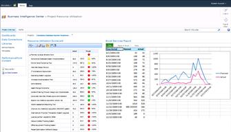 Tableau de bord de gestion de projet