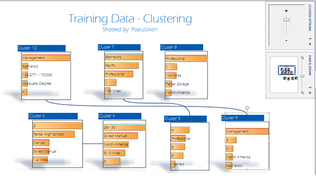 diagramme de cluster Visio personnalisé à l’aide de Visio diagramme de cluster personnalisé à l’aide d’un
