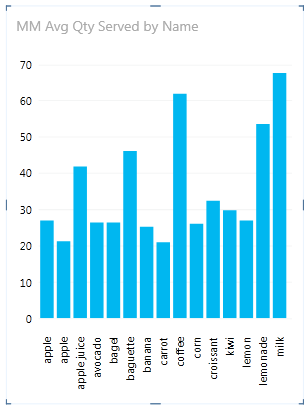 Graphique basé sur le regroupement d’ID de ligne