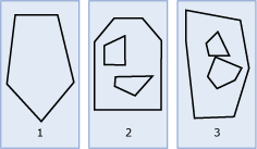 Exemples d’instances Polygon