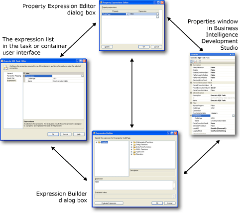Interface utilisateur pour les expressions de propriété