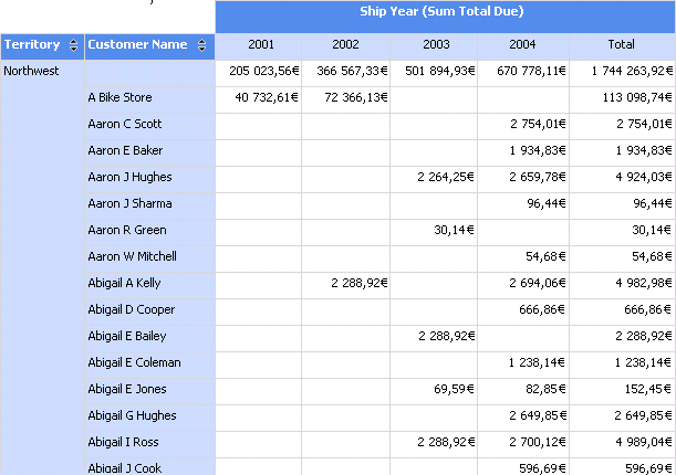 Rapport de matrice avec données.