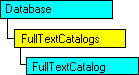 Modèle d'objet SQL-DMO qui affiche l'objet en cours