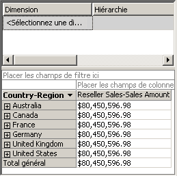 Mesure Ventes du revendeur/Montant des ventes dimensionnée