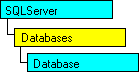 Modèle objet SQL-DMO qui affiche l'objet en cours