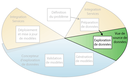 Troisième étape d'exploration de données : exploration des données