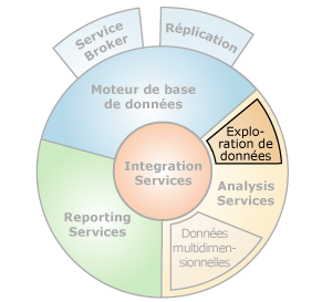 Interfaces de composant avec exploration de données