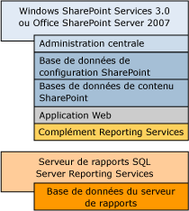 Bb677368.sharepointrscompdesc_single(fr-fr,SQL.100).gif