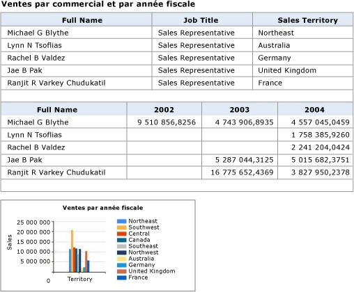 RS_Atom_TableAndChartDataFeeds