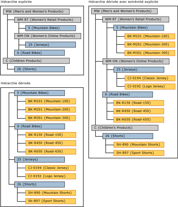 mds_conc_explicit_cap_UI_example