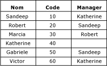 mds_conc_recursive_table_w_data