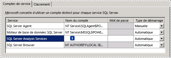 Configuration de SSAS Server