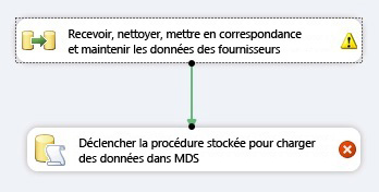 Connecter à la tâche d'exécution SQL