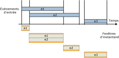 Fenêtre d'instantané avec réduction des événements à la taille de la fenêtre.