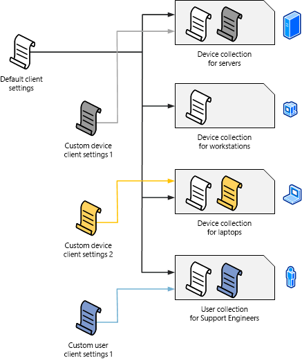 Paramètres du client