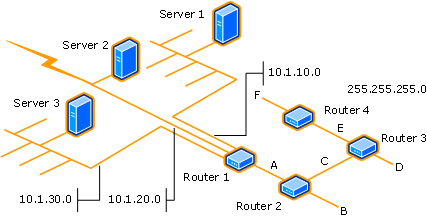 Exemple de détection initiale du réseau, nombre de sauts 4