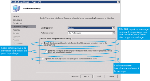 Figure 3 Activation de la distribution à la demande d'un package