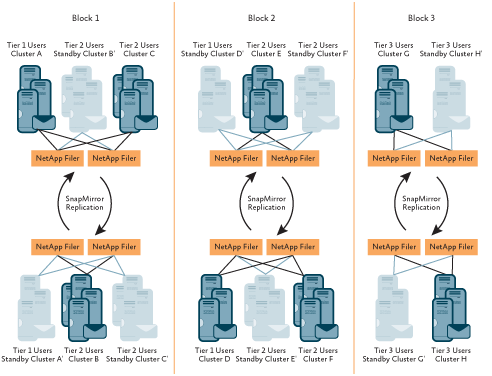 Figure 5 The Final Configuration