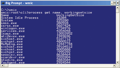 Figure 2 Processes and the Memory They Use