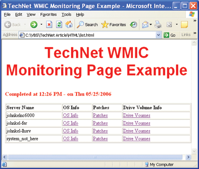 Figure 8 Output from Several Servers