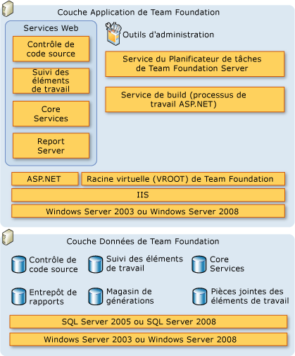 Diagramme Architecture serveur