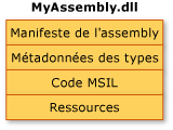 MyAssembly.dll