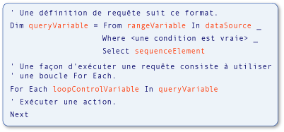 Requête en pseudocode avec éléments en surbrillance.