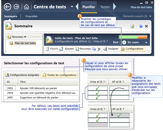 Mettre à jour les assignations par défaut des configurations de test