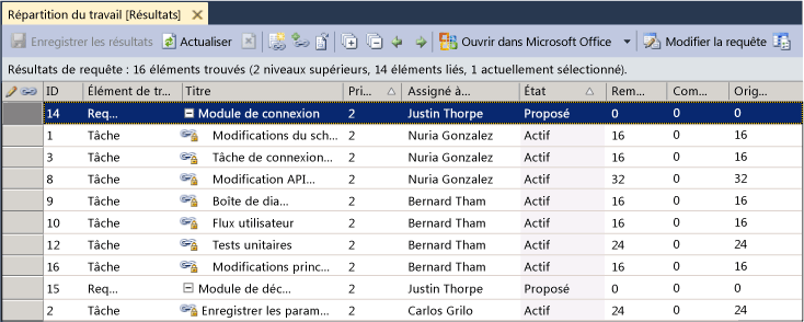 Planification de la répartition du travail dans Team Explorer