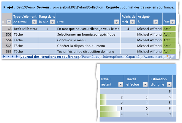 Feuille de calcul Journal des itérations en souffrance