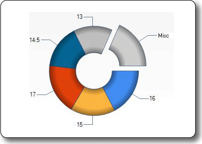 Image du type de graphique en anneau