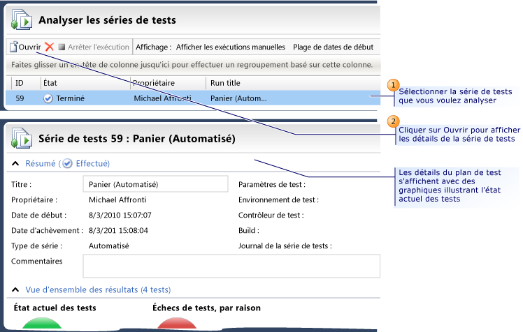 Analyser les séries de tests