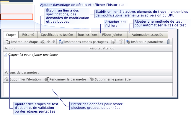 Onglets Cas de test, CMMI