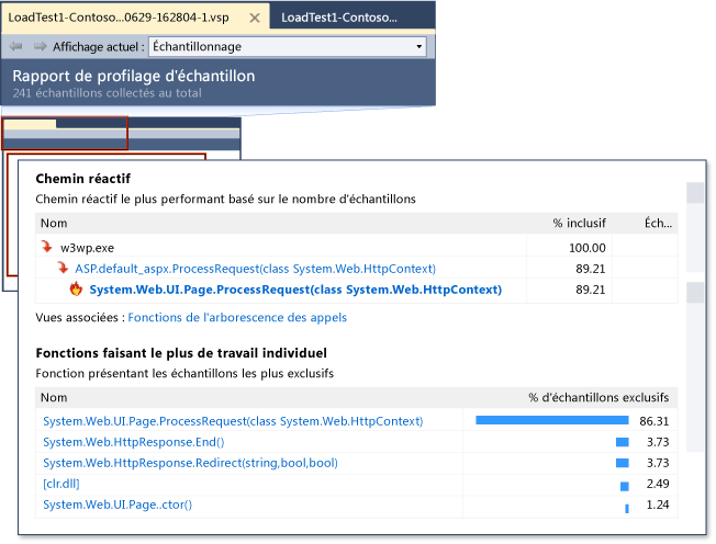 Rapport Performances du profileur ASP.NET