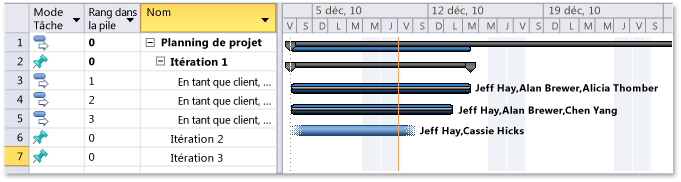 Plan de projet avec mises à jour de plan Agile