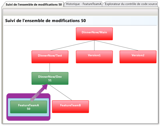 Fenêtre Suivi de l'ensemble de modifications : fusionner avec la branche parent