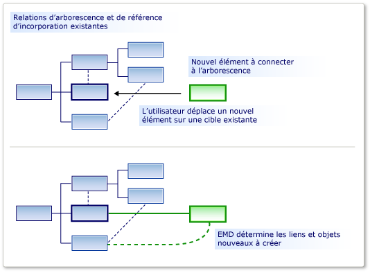 DSL-EMD_Merge