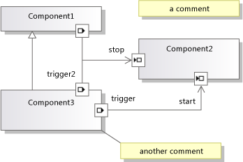 Composants et ports interconnectés