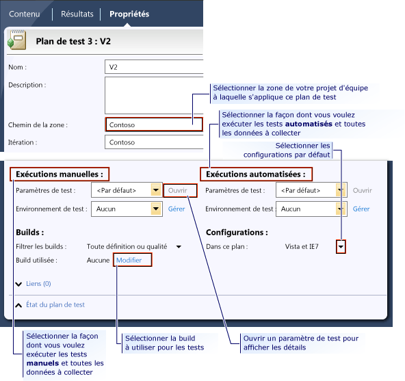 Propriétés du plan