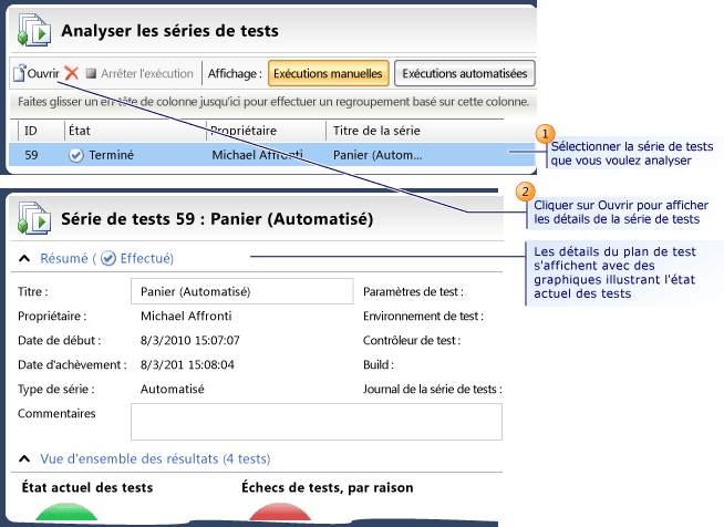 Analyser les séries de tests