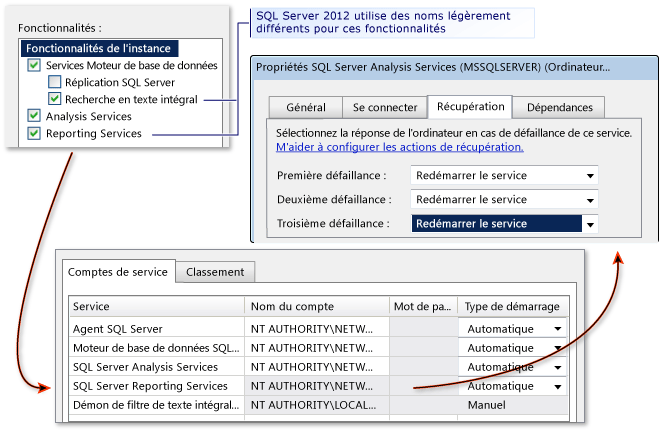 installation de SQL R2