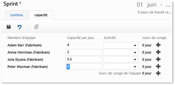 Estimation de la capacité des membres d'équipe par heures par jour